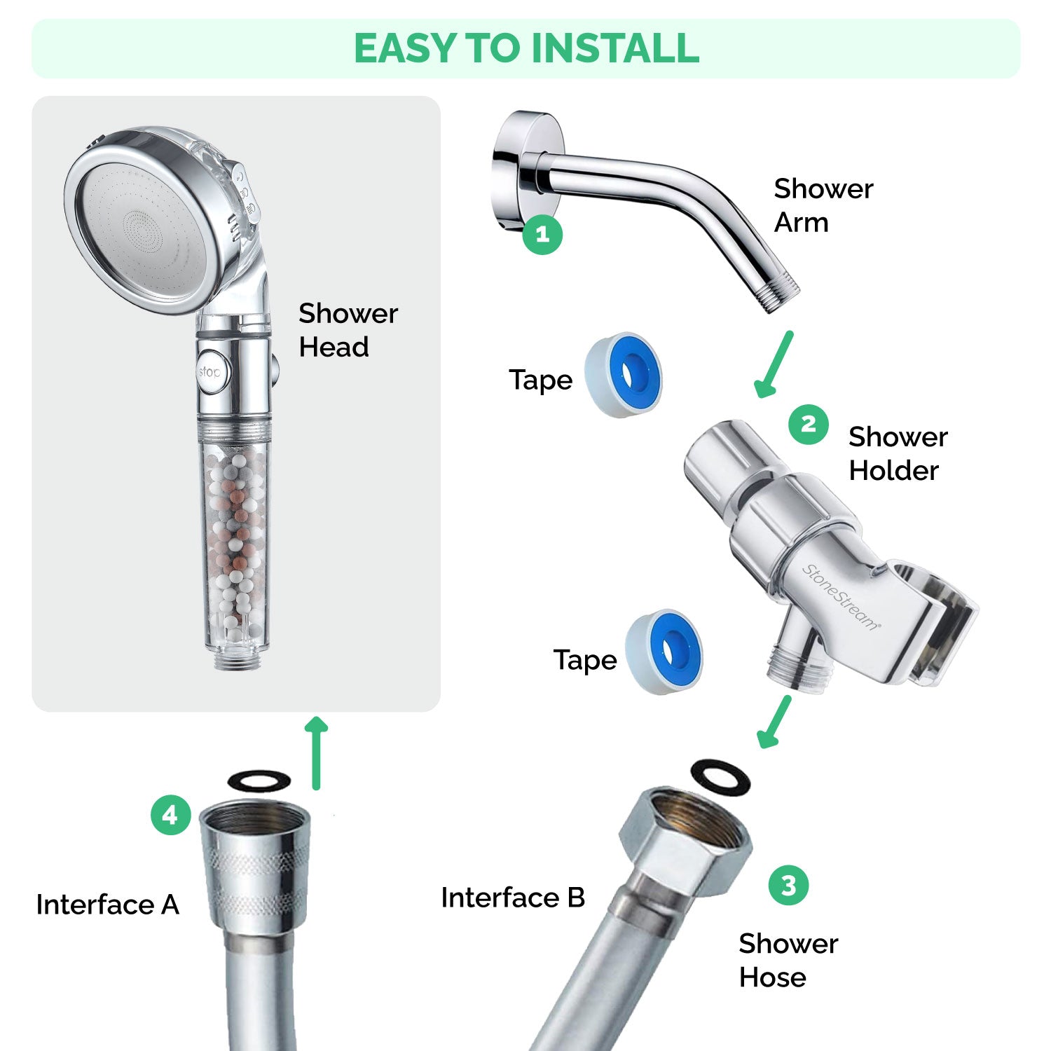 Pommeau de douche ionique EcoPower