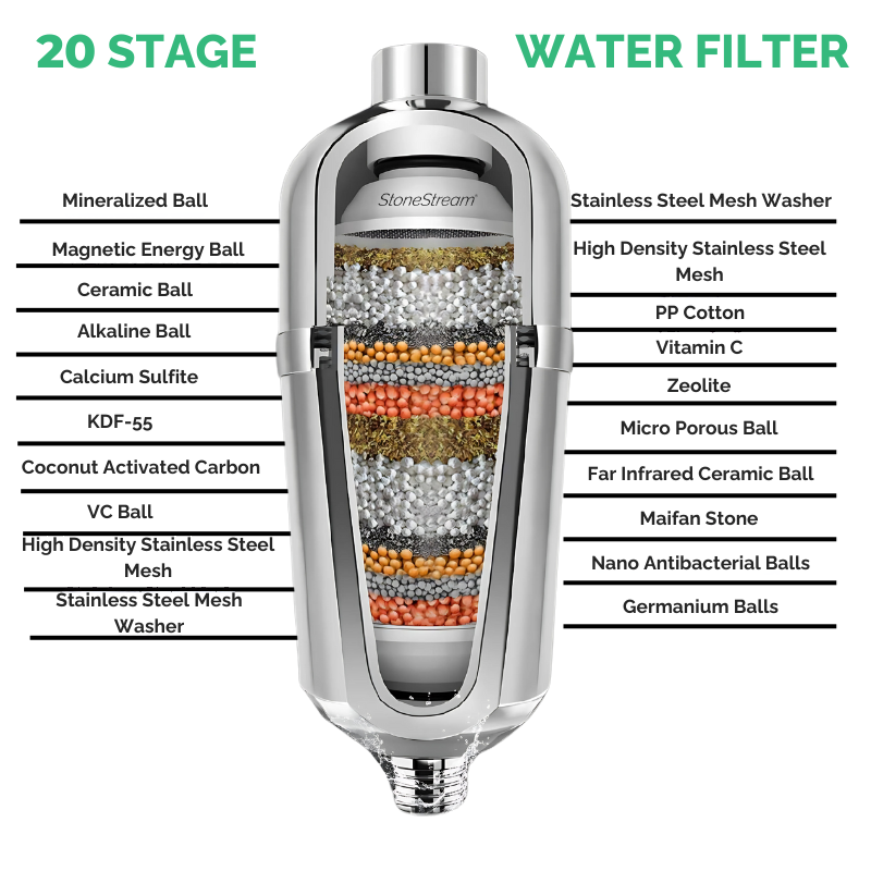 Replacement Cartridge for Advance Hard Water Shower Filter