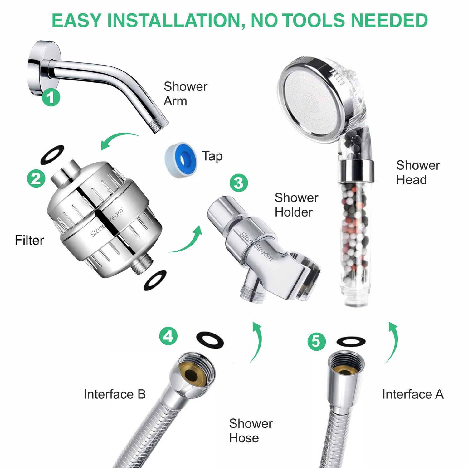 Tête de douche filtrante ionique Ecopower compatible pour douche électrique